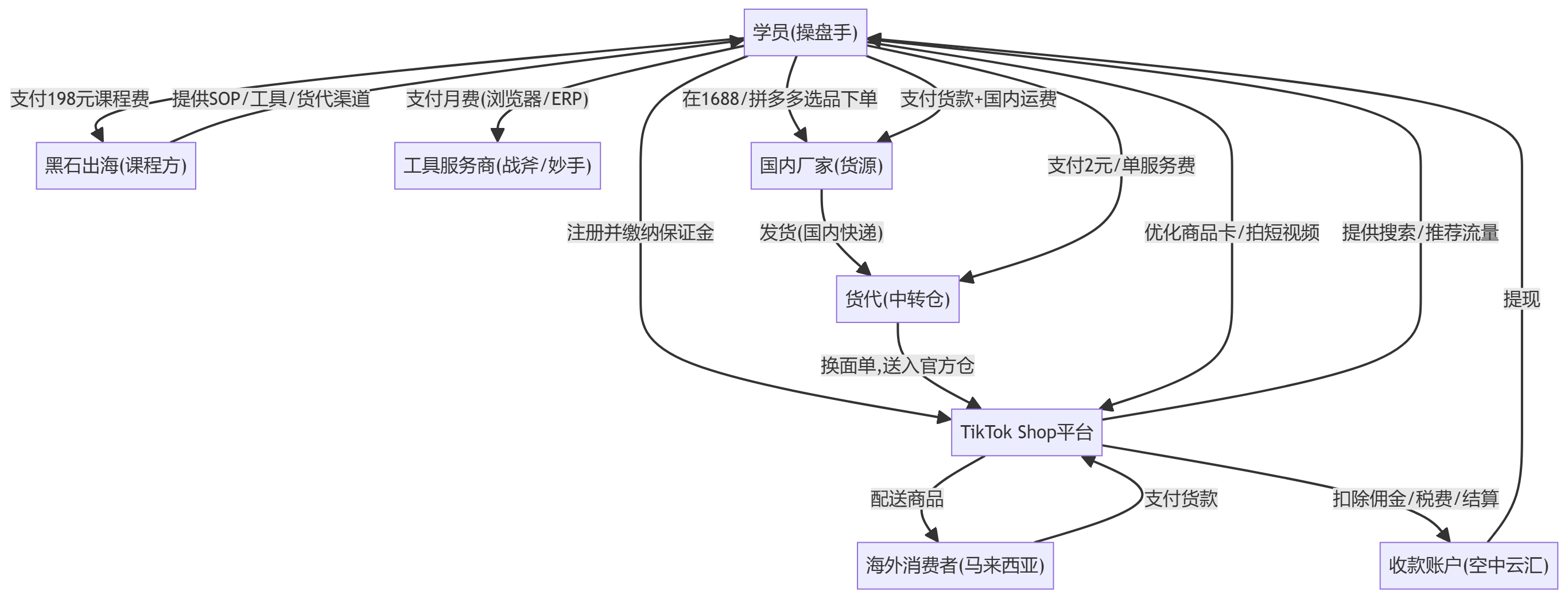 核心商业逻辑拆解